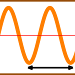 sinewave