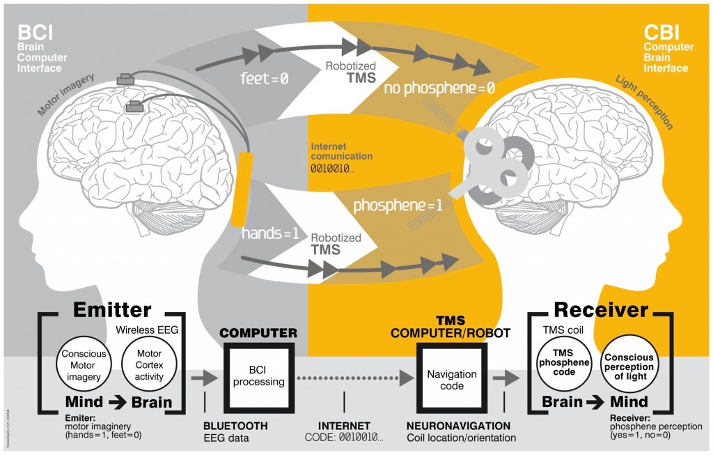 telepathic-communication