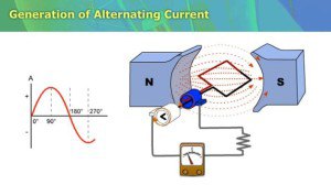 1-alternating-current