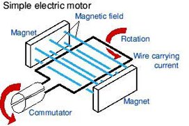 6-electric-motor