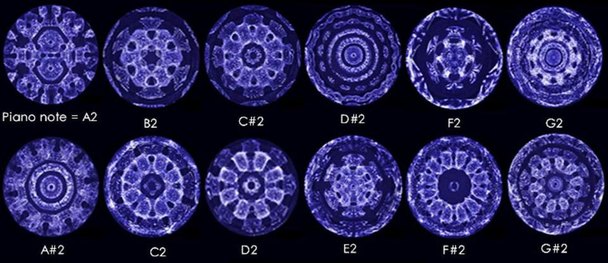 cymatics-piano-notes