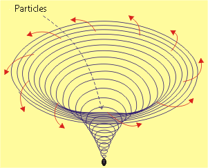 vortex2