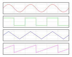 types-of-sine-waves-4-post