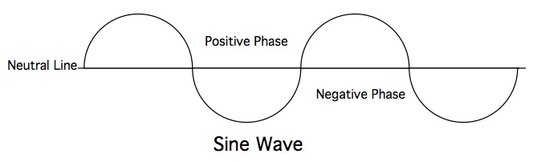 Sine_Wave