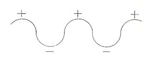 sine-wave
