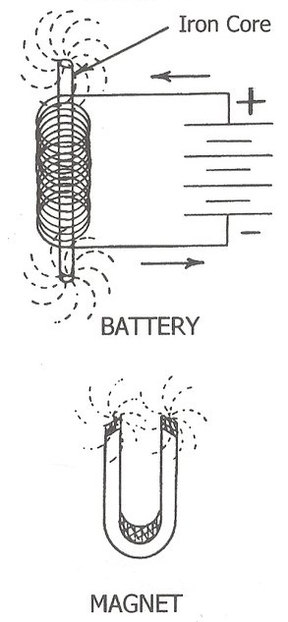 Creating-a-Magnet