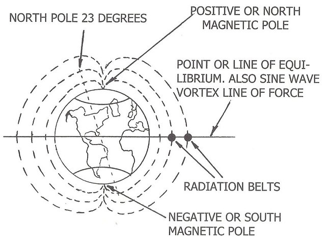 Radiation-belts-1