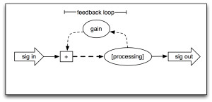 feedback-loop