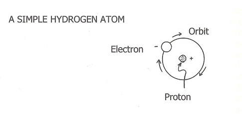 2-simple-hydrogen-atom