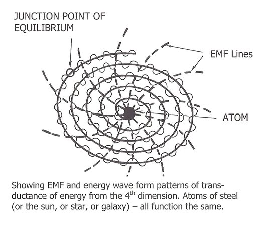 4-junction-point-equilibrium-emf-atom