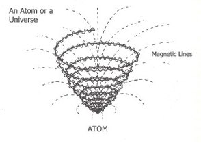 atom-lines-of-force