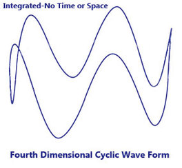 fouth-dimensional-wave-form-4-post
