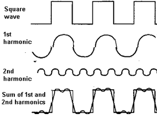 sine-waves-harmonics