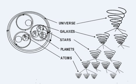 vortex-atom-to-universe-4-post