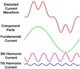 Waveform+and+Harmonics