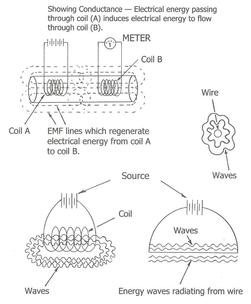 H-I-Conductance