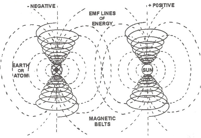 EMF-vortex