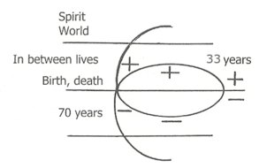 LIfe-cycle-4-post