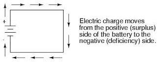 Coventional flow in battery