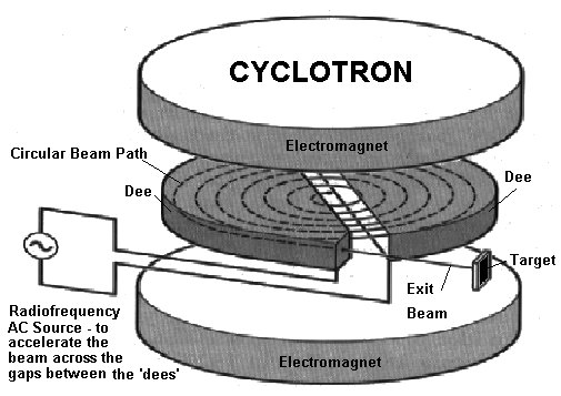 cyclotron-4-post