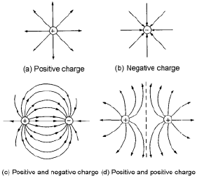 electric-field-lines