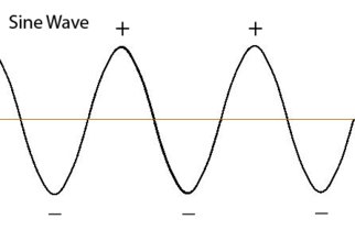 sine-wave-basic-4-post