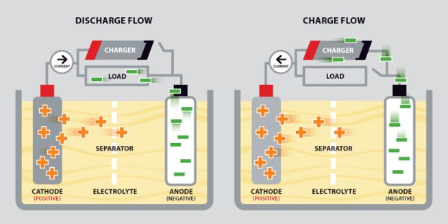 battery diagram charge discharge