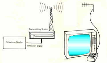 television transmitter and tv set with channels