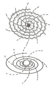 universe-vortex-emf-4-post