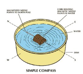 magnet compass