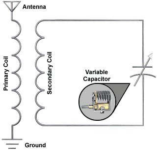 inductance example