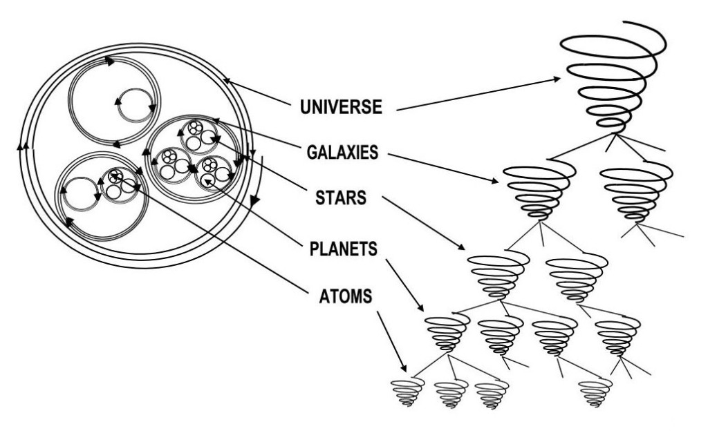 vortex-vortice-structure-of-universe-cosmos