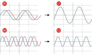 in-phase-relationship-of-sine-waves-4-post