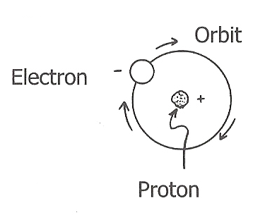 hydrogen-atom