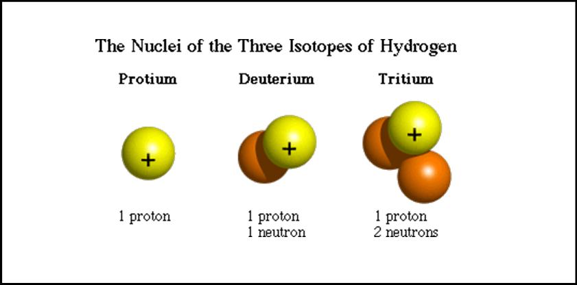 hydrogen isotopes