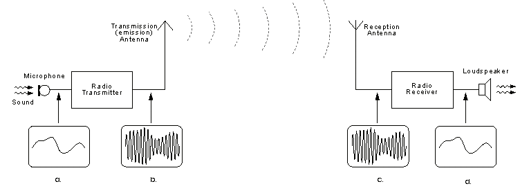 radio-transmitter-and-receiver