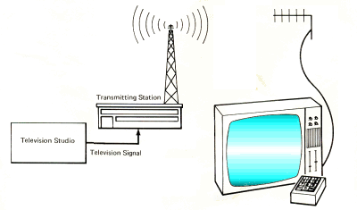 transmitter-and-television-set