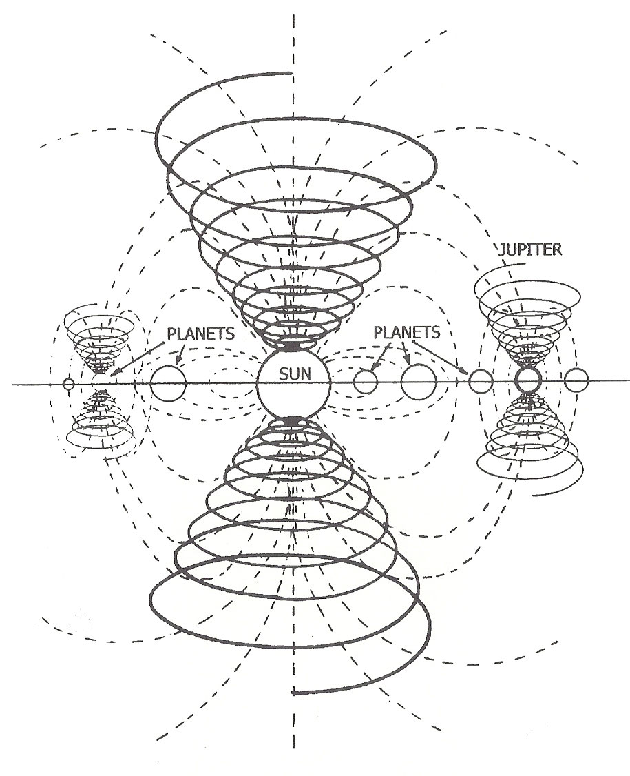 EMF-lines-of-force-solar-system