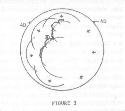 Figure-Three