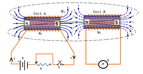 transformer-2-post