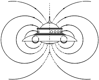 ufo-propulsion-4-post