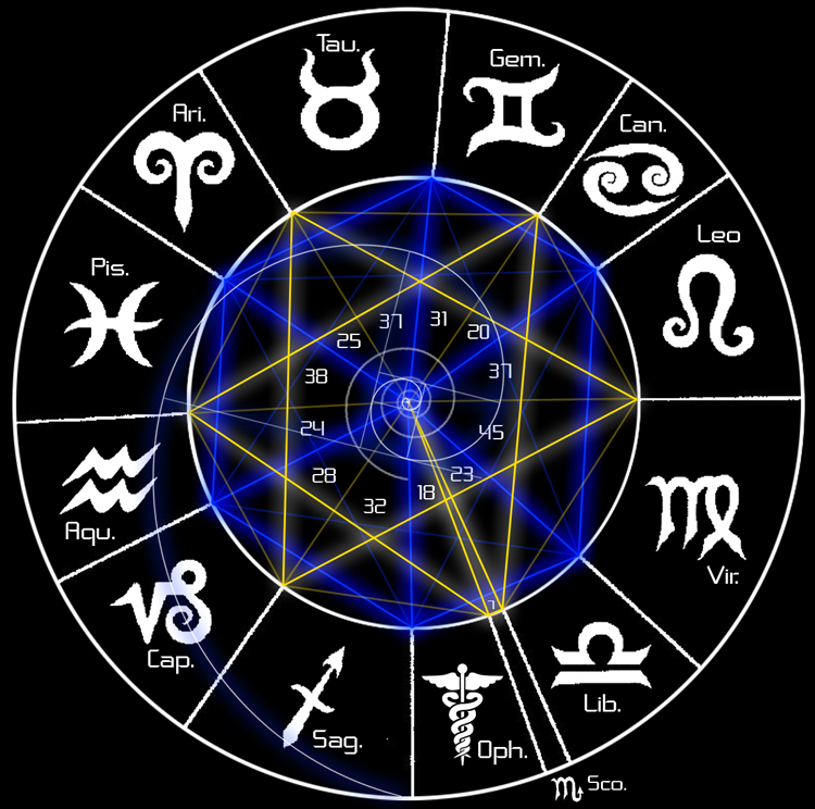 astrological chart