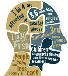 mental health statistics