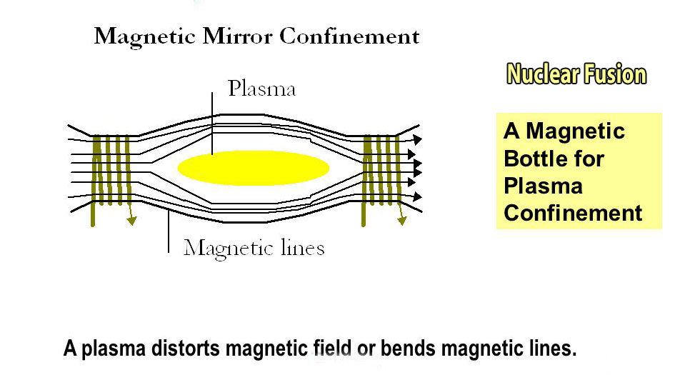 magnetic-bottle-4-post