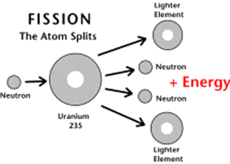 nuclear-fission-diagram-2-post