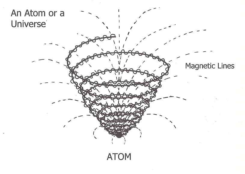 Atom or Universe EMF