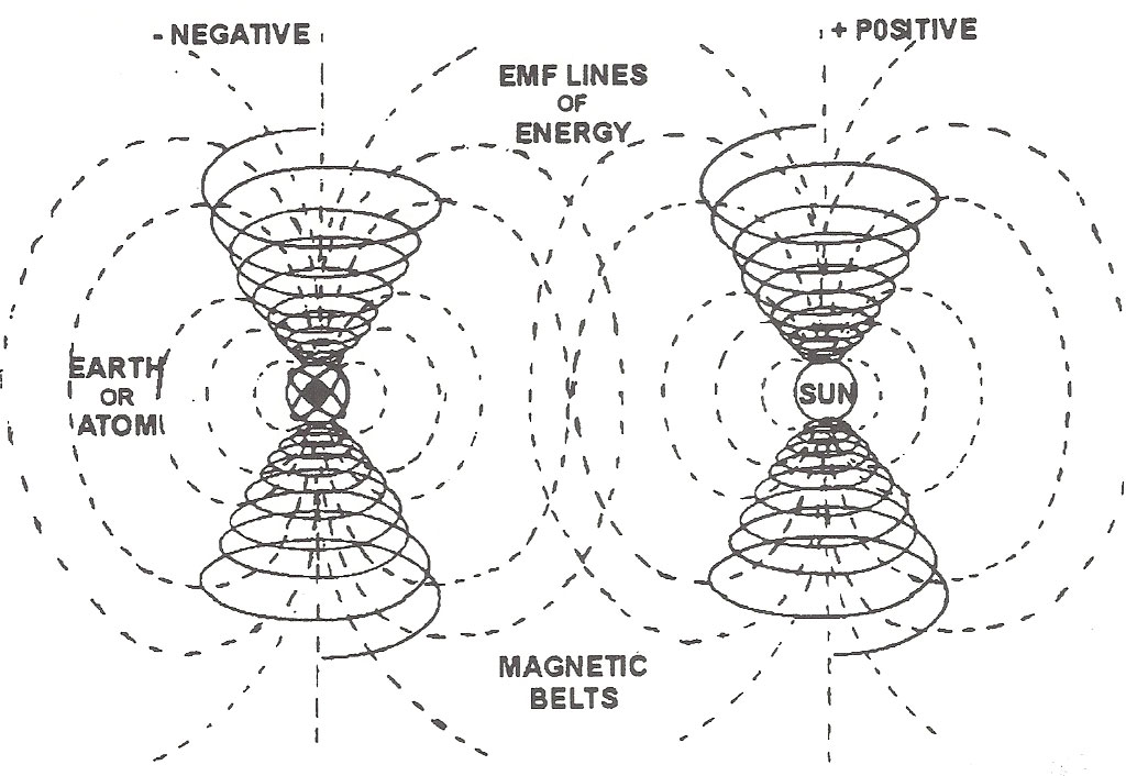EMF-vortex atom sun