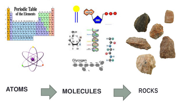 from-atom-to-molecules-to-rocks-4-post