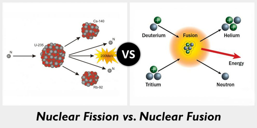 nuclear-fission-differing-from-nuclear-fusion-4-post