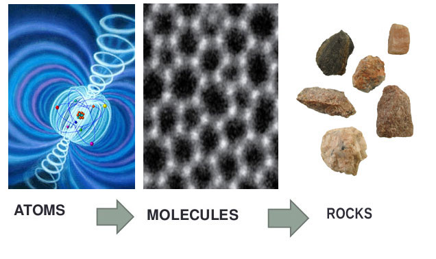 from-atom-to-molecules-to-rocks-4-post